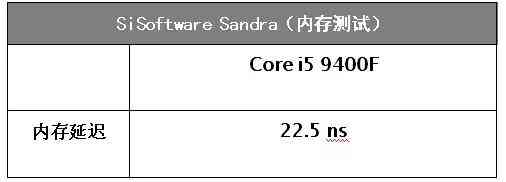 i5处理器性能深度解析:为何成为游戏装机热门选择 i5处理器性能深度解析:为何成为游戏装机热门选择