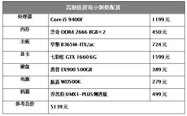 i5处理器性能深度解析:为何成为游戏装机热门选择 i5处理器性能深度解析:为何成为游戏装机热门选择