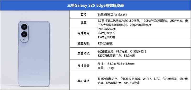 三星Galaxy S25 Edge全面评测：重新定义轻薄旗舰的标杆