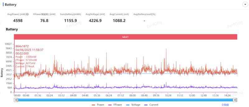 三星Galaxy S25 Edge全面评测：重新定义轻薄旗舰的标杆