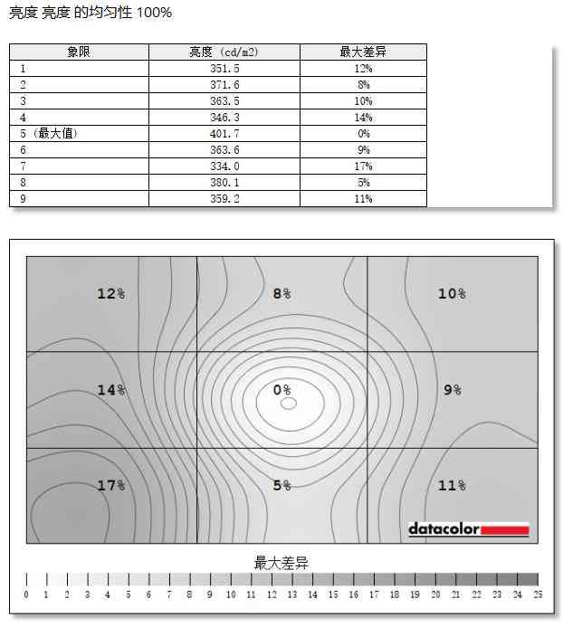AOC Q27G4SLWS显示器评测：爱瞳护眼 疾速先锋