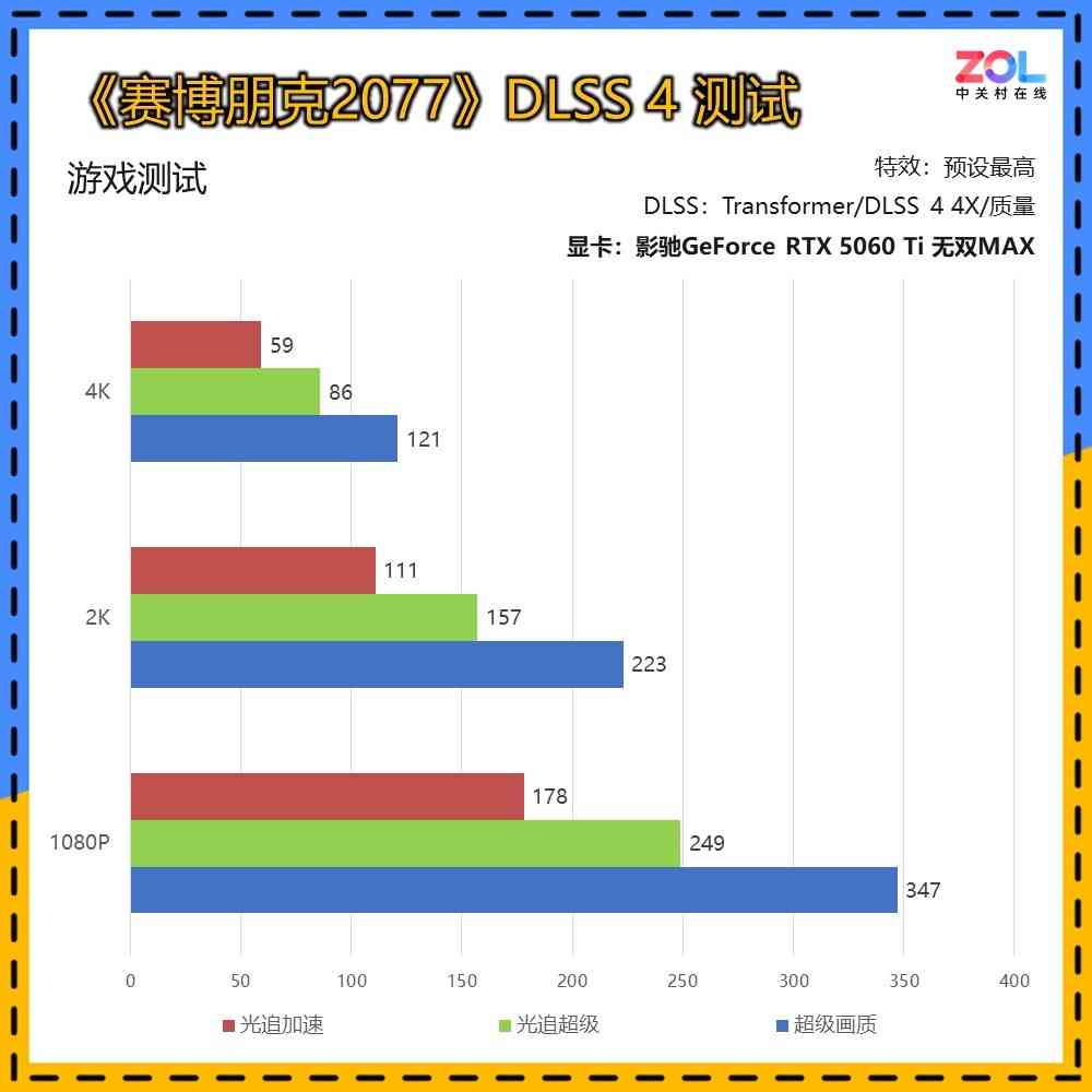影驰显卡怎么样 影驰GeForce RTX 5060 Ti 无双MAX显卡评测 厚度20mm 巧夺天工！