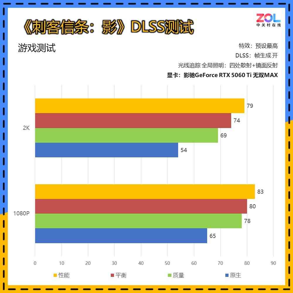 影驰显卡怎么样 影驰GeForce RTX 5060 Ti 无双MAX显卡评测 厚度20mm 巧夺天工！