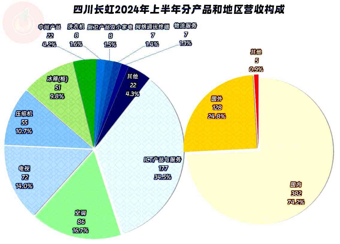 长虹空调综合评测:四川长虹空调业务近况深度解析 长虹空调综合评测:四川长虹空调业务近况深度解析