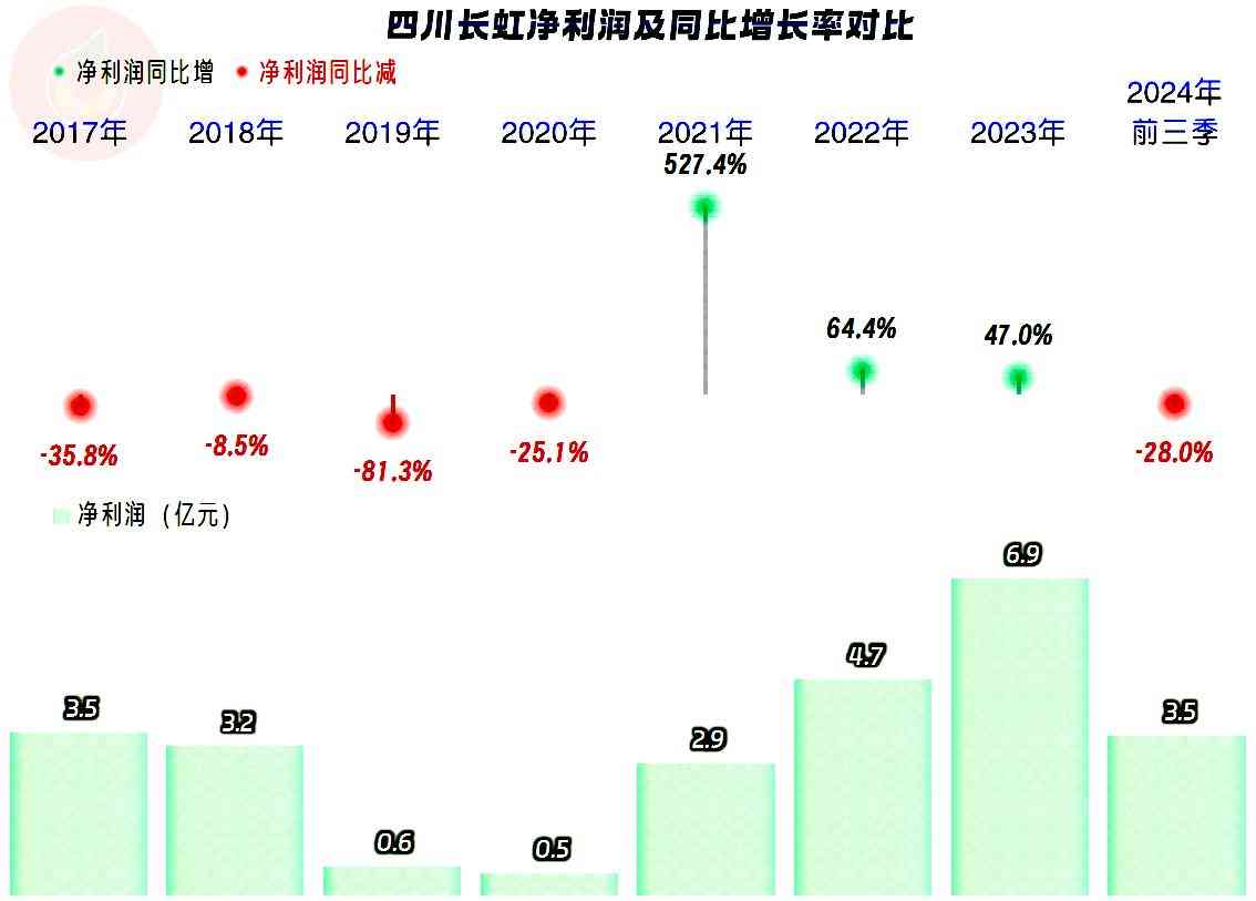 长虹空调综合评测:四川长虹空调业务近况深度解析 长虹空调综合评测:四川长虹空调业务近况深度解析