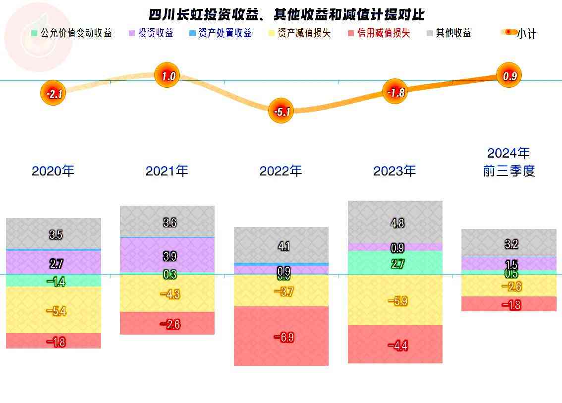 长虹空调综合评测:四川长虹空调业务近况深度解析 长虹空调综合评测:四川长虹空调业务近况深度解析