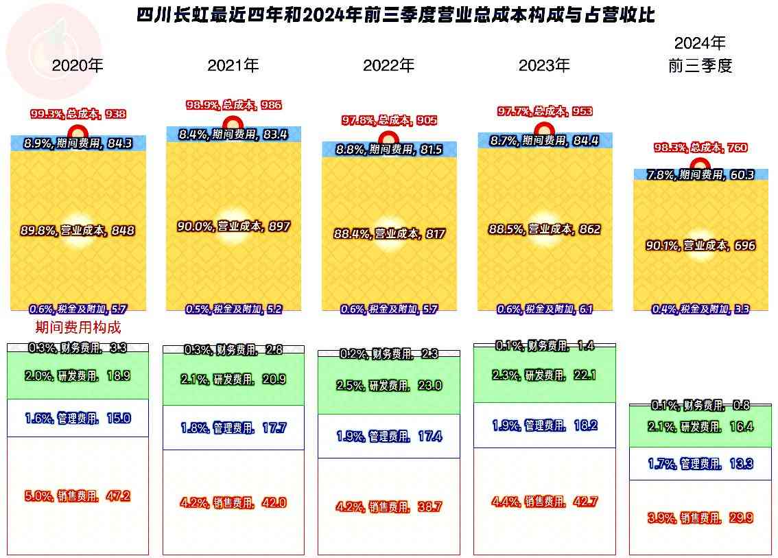 长虹空调综合评测:四川长虹空调业务近况深度解析 长虹空调综合评测:四川长虹空调业务近况深度解析