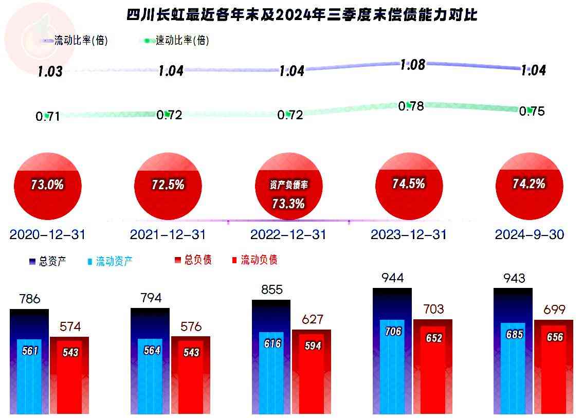 长虹空调综合评测:四川长虹空调业务近况深度解析 长虹空调综合评测:四川长虹空调业务近况深度解析
