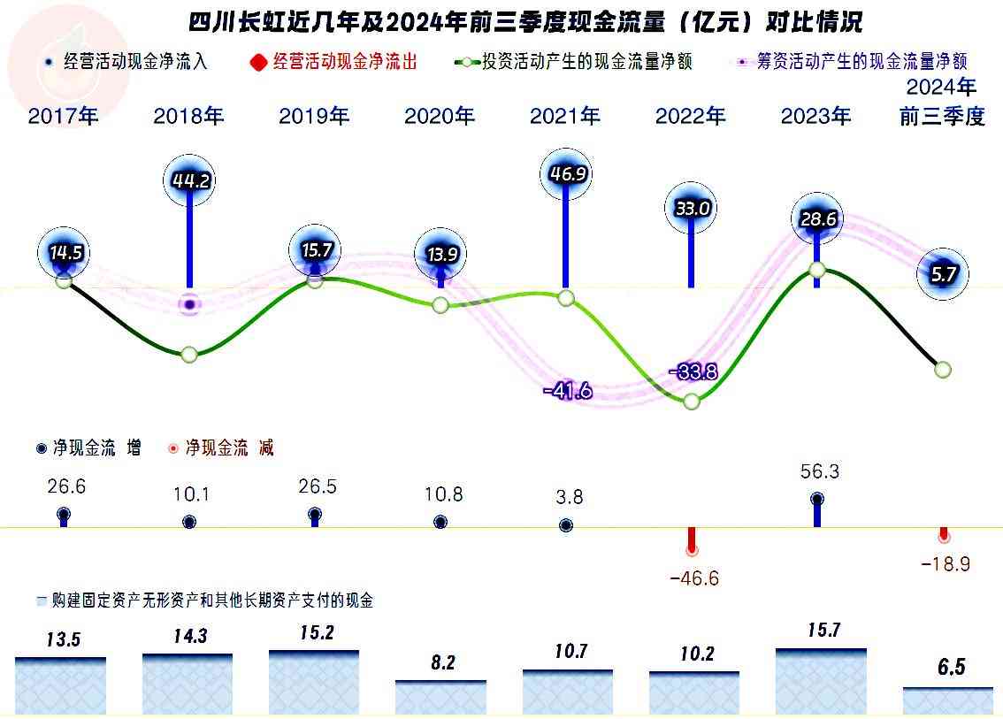 长虹空调综合评测:四川长虹空调业务近况深度解析 长虹空调综合评测:四川长虹空调业务近况深度解析