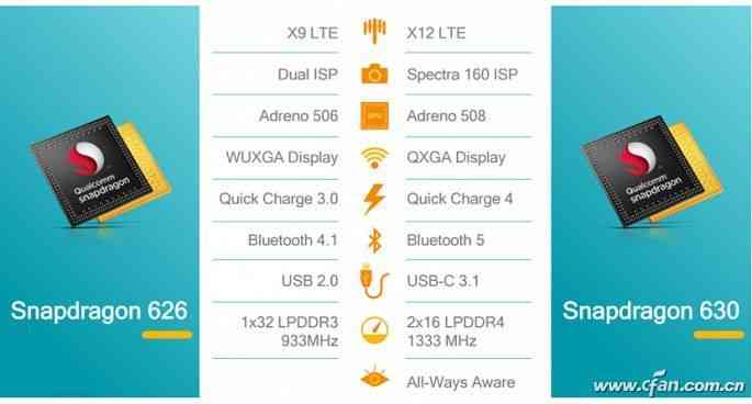 360手机N6全面评测:骁龙630处理器与5000mAh电池的续航表现 360手机N6全面评测:骁龙630处理器与5000mAh电池的续航表现