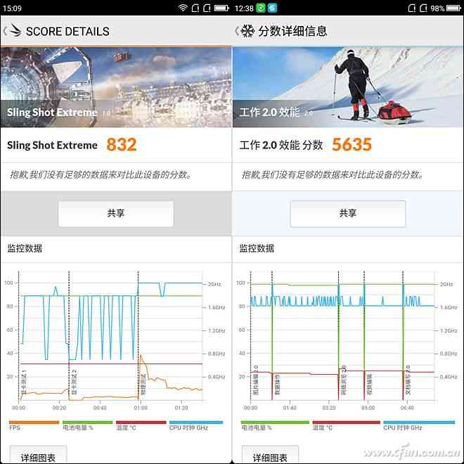 360手机N6全面评测:骁龙630处理器与5000mAh电池的续航表现 360手机N6全面评测:骁龙630处理器与5000mAh电池的续航表现