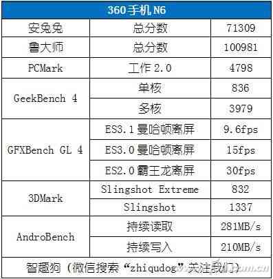 360手机N6全面评测:骁龙630处理器与5000mAh电池的续航表现 360手机N6全面评测:骁龙630处理器与5000mAh电池的续航表现