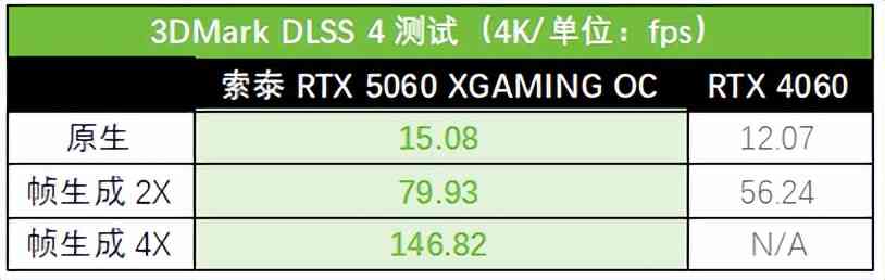索泰RTX 5060 XGAMING OC显卡全面评测:颜值与性能的双重盛宴 索泰RTX 5060 XGAMING OC显卡全面评测:颜值与性能的双重盛宴