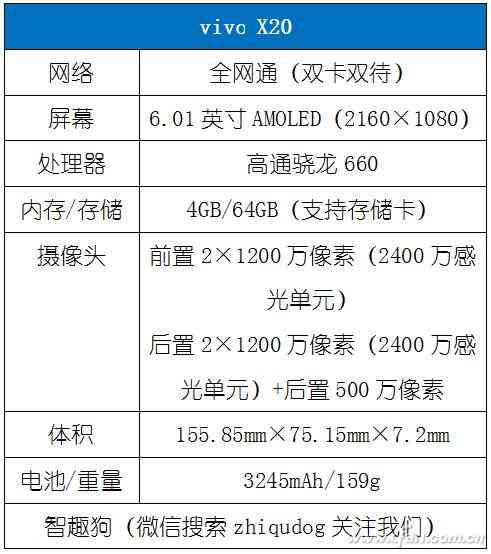 vivo X20全面评测：2998元全面屏新秀是否值得入手？