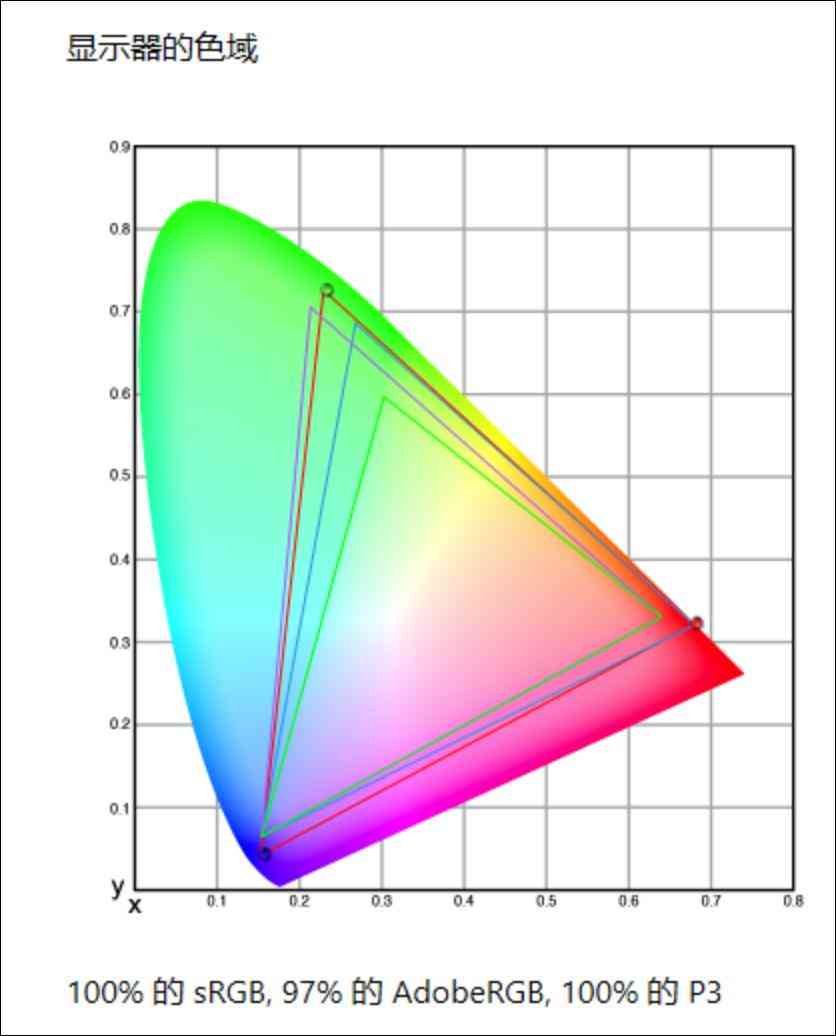 惠普怎么样 双十一不纠结，闭眼选对款！惠普星Book Pro1416详细横评测试