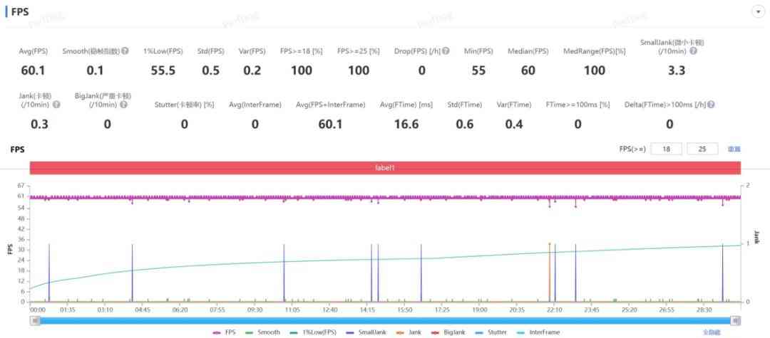 努比亚手机怎么样？用了几天努比亚新手机，我觉得这回真能买了