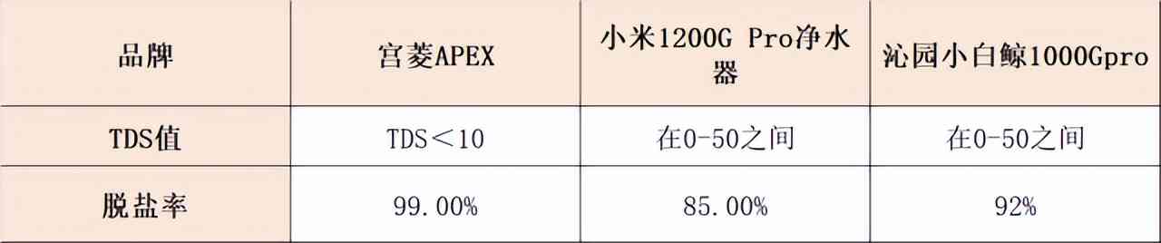 沁园净水器怎么样？宫菱、小米、沁园净水器好用吗？三大核心维度测评教你怎么选