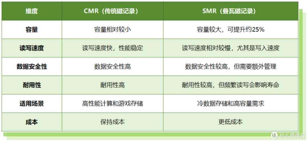 希捷硬盘怎么样 618硬盘选购指南：共 75 个型号！附详细推荐清单，希捷篇