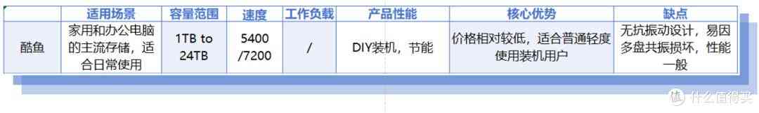希捷硬盘怎么样 618硬盘选购指南：共 75 个型号！附详细推荐清单，希捷篇