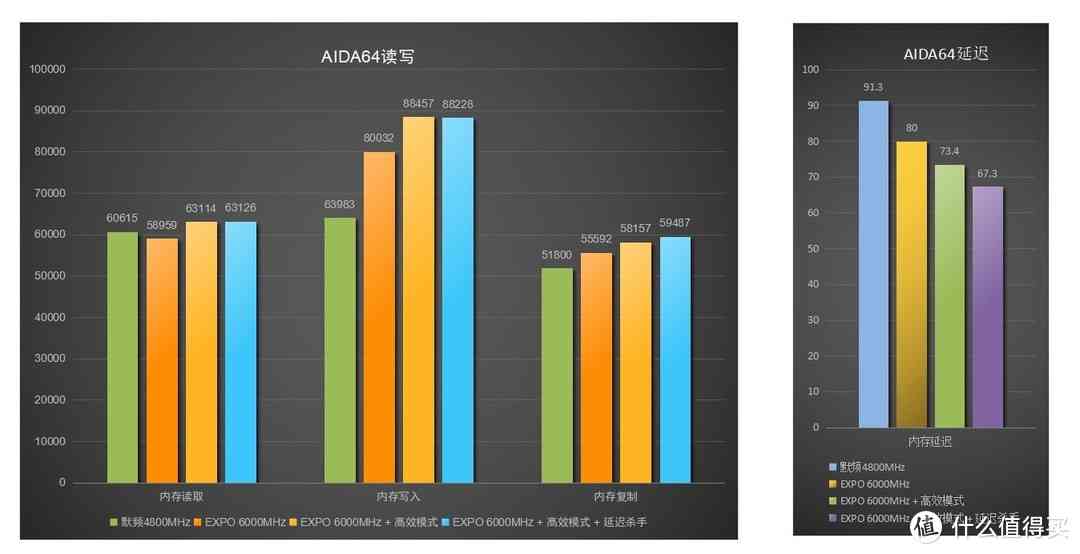 金百达内存条怎么样 DDR5内存不到500元啦,实测平民法拉利国产颗粒内存金百达银爵 金百达内存条怎么样 DDR5内存不到500元啦,实测平民法拉利国产颗粒内存金百达银爵