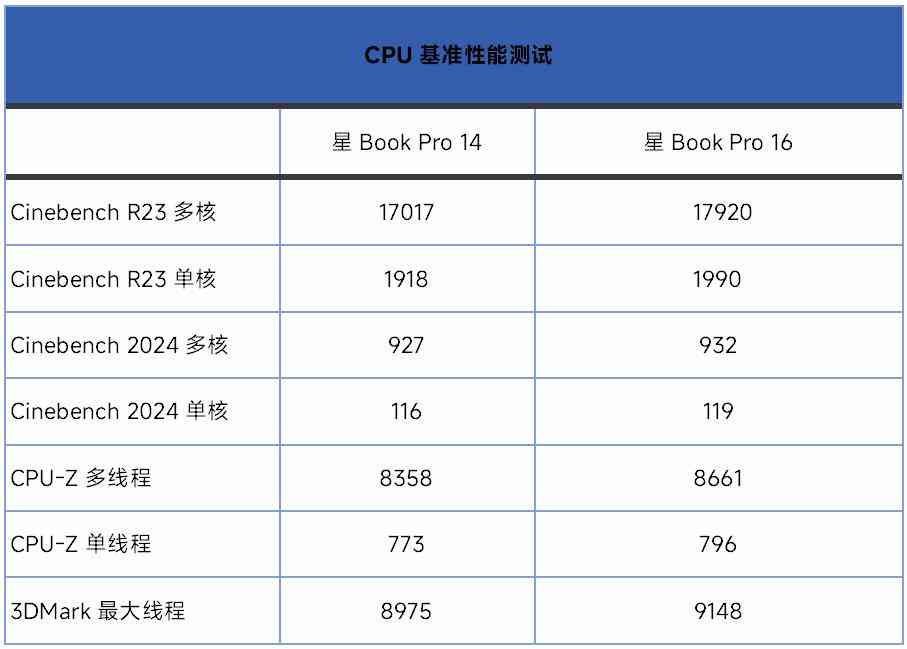惠普笔记本电脑怎么样 双十一不纠结，闭眼选对款！惠普星Book Pro1416详细横评测试