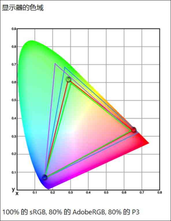 惠普笔记本电脑怎么样 双十一不纠结，闭眼选对款！惠普星Book Pro1416详细横评测试