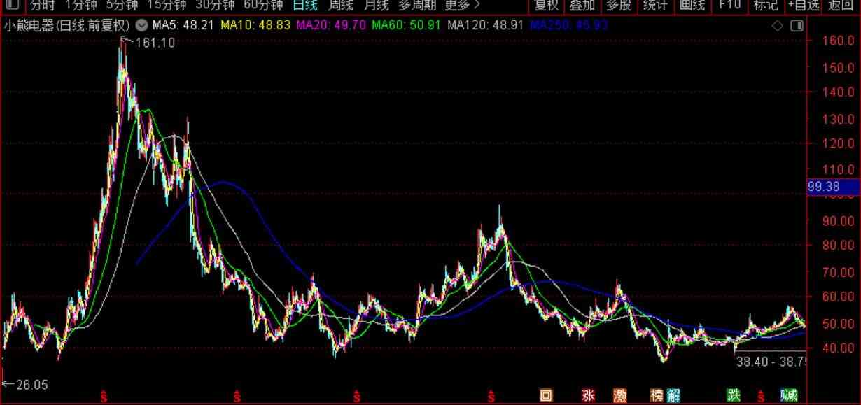 质量争议缠身！小熊电器的“可爱”外壳下藏着多少隐忧？