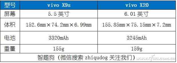 vivo X20全面屏手机深度评测：2998元值不值得入手？