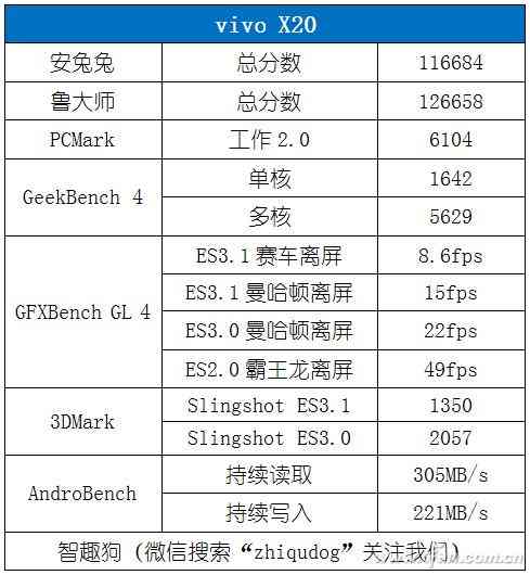 vivo X20全面屏手机深度评测：2998元值不值得入手？