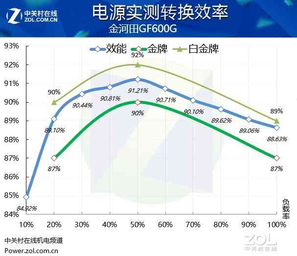 金河田GF600G金牌电源深度评测：高效稳定，游戏玩家的理想动力源