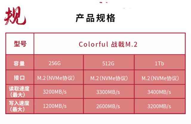 七彩虹固态硬盘怎么样 七彩虹CN600战戟固态硬盘评测：国产入门新选择