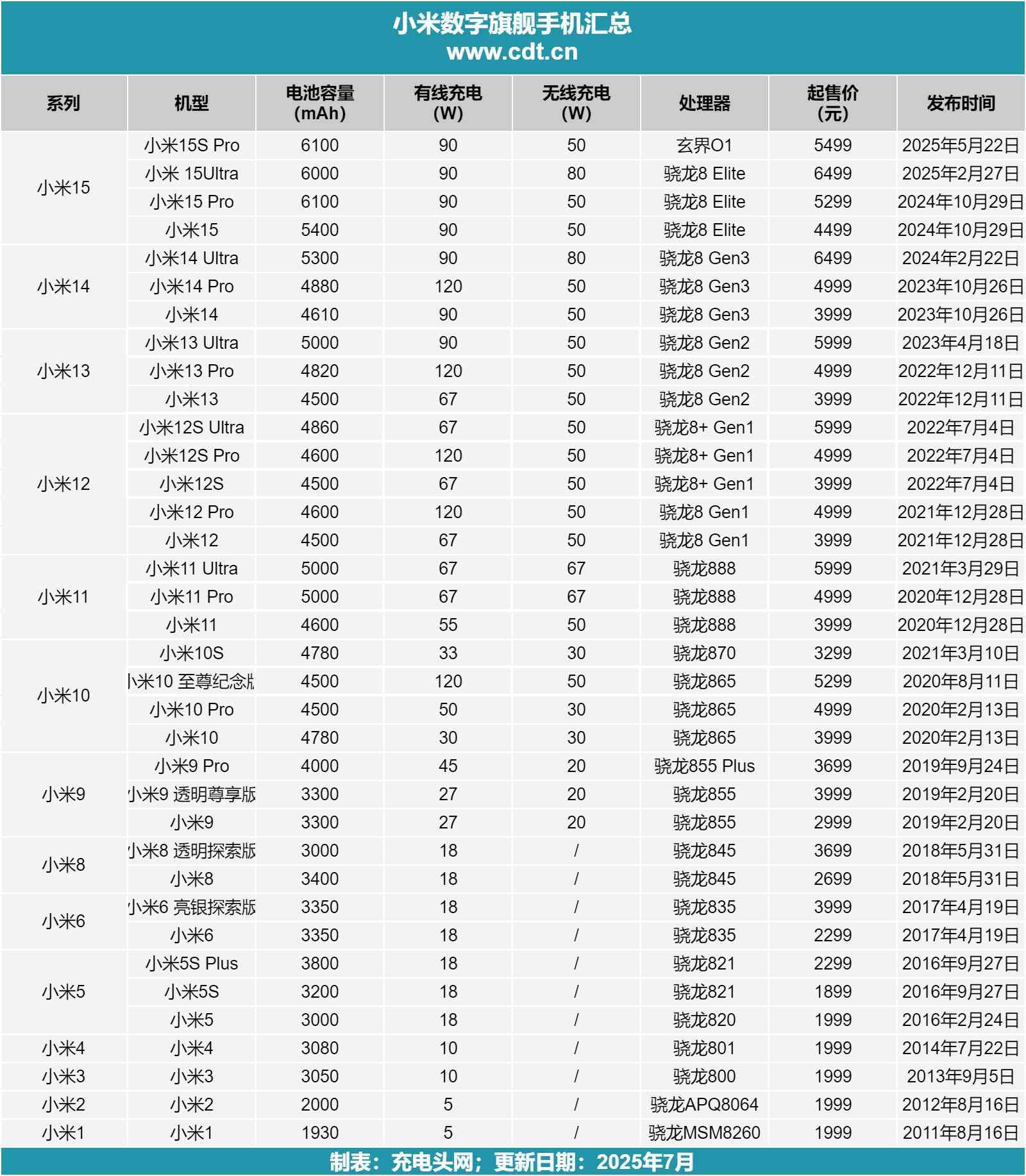 小米充电宝怎么样 差旅党必入，自带线+67W澎湃秒充，小米67W自带线充电宝评测