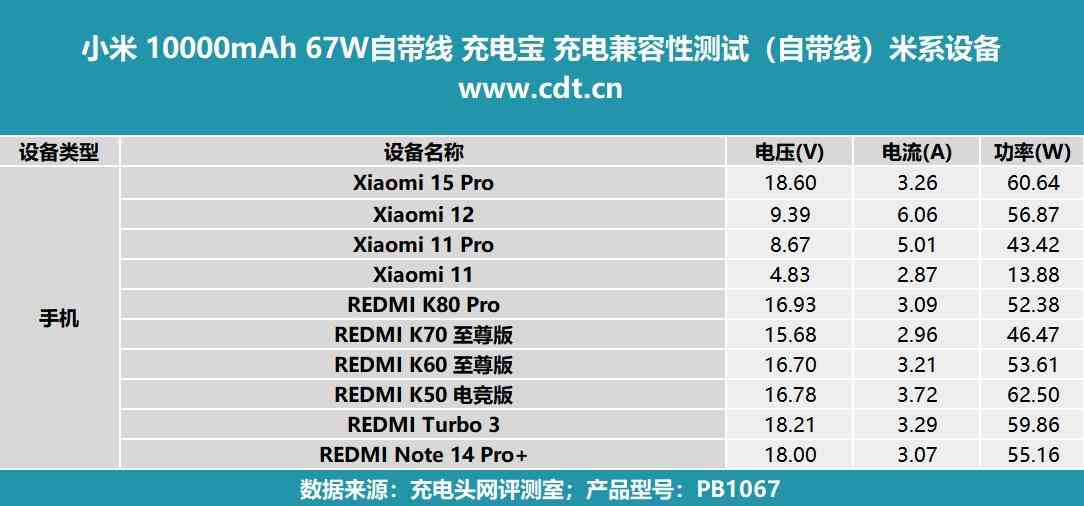 小米充电宝怎么样 差旅党必入，自带线+67W澎湃秒充，小米67W自带线充电宝评测