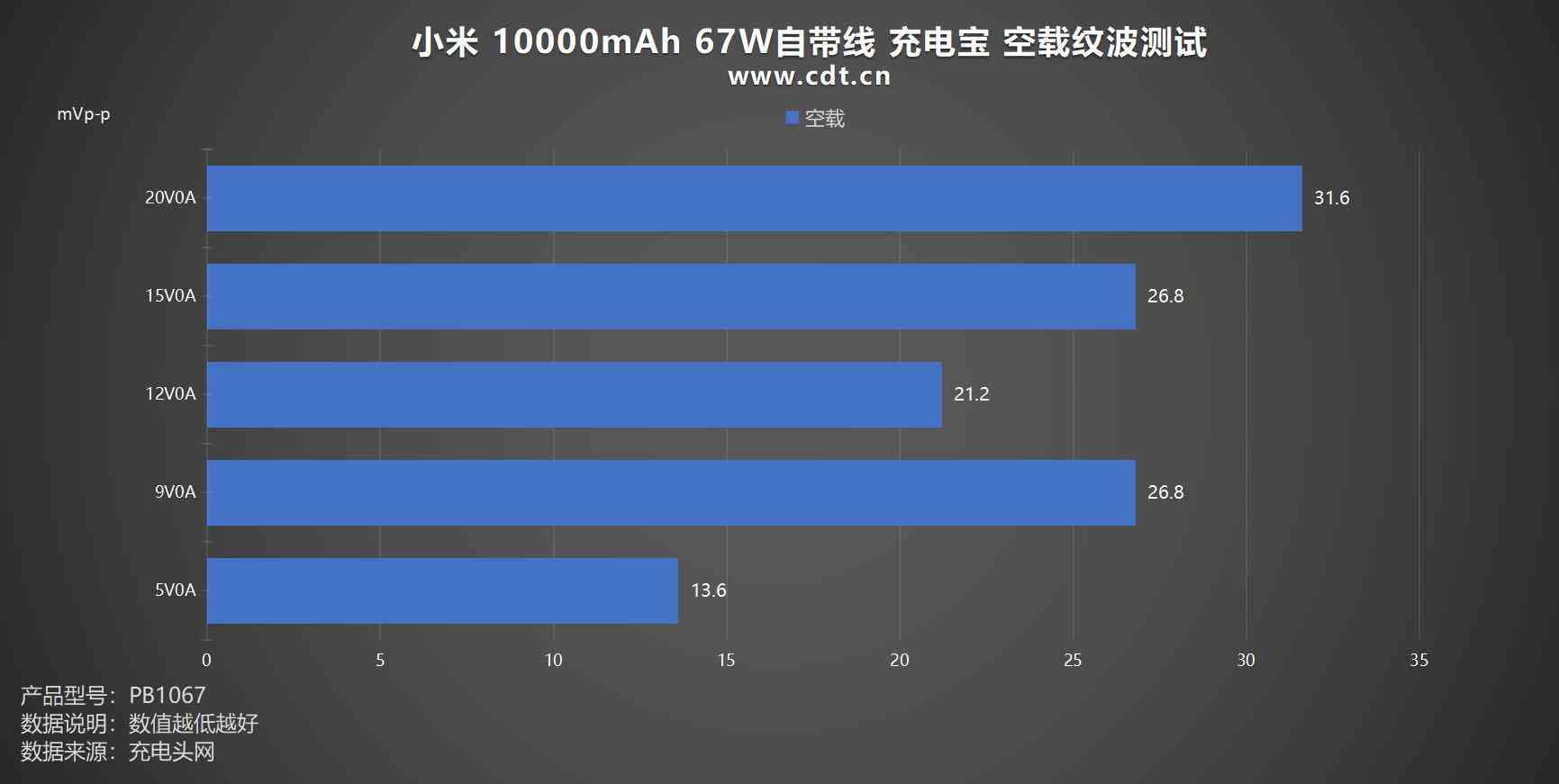 小米充电宝怎么样 差旅党必入，自带线+67W澎湃秒充，小米67W自带线充电宝评测