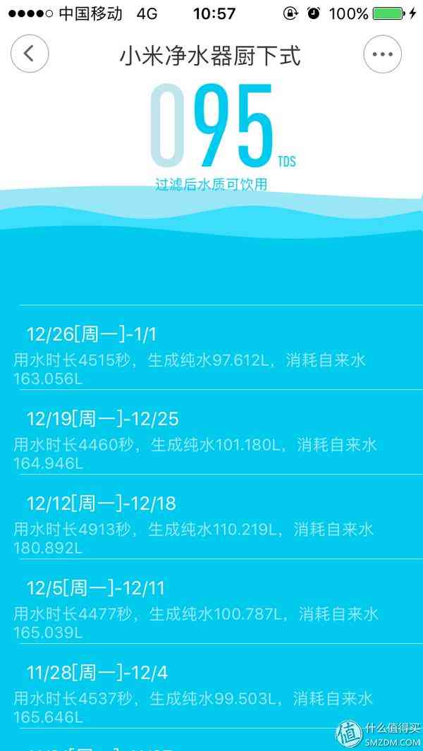 小米净水器怎么样 真低价还是耗材坑？用户来告诉你小米净水器值不值得买