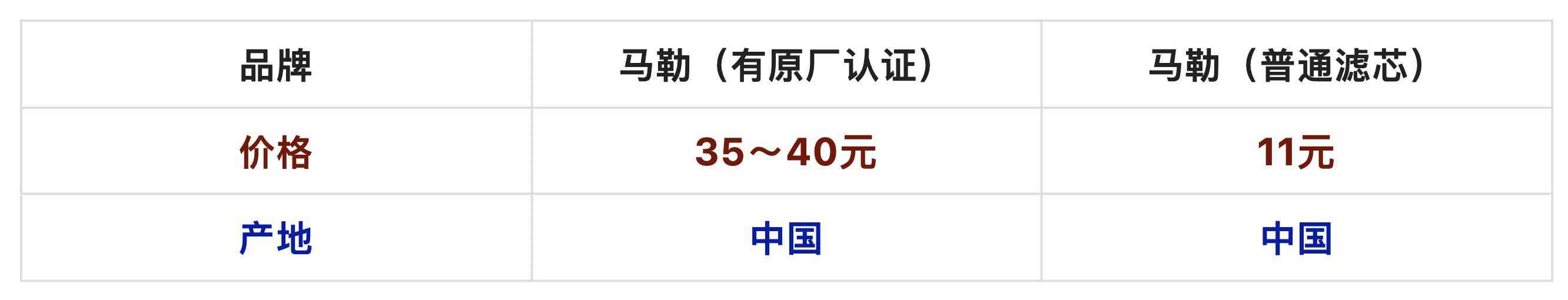 曼牌滤芯怎么样 进口机滤和国产机滤的区别！家用车适合用这种，性价比高