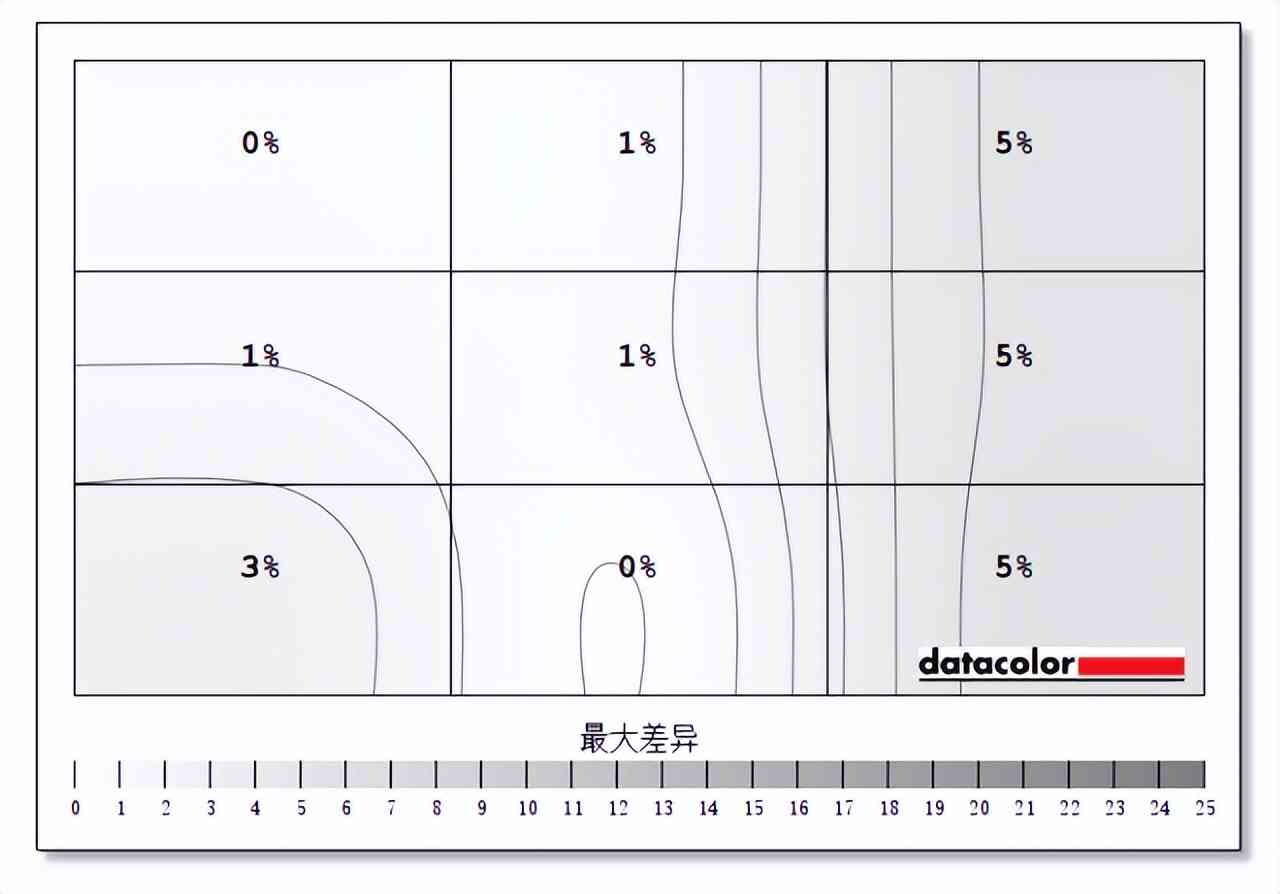 华硕显示器怎么样 色域高更轻薄 华硕ZenScreen OLED MQ16AH便携显示器测评