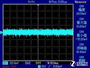 安钛克电源怎么样 安钛克EA650G PRO电源首测
