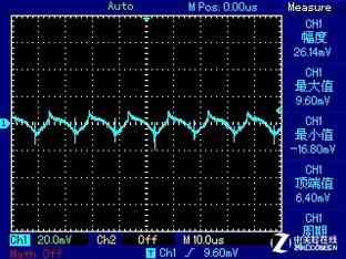 安钛克电源怎么样 安钛克EA650G PRO电源首测