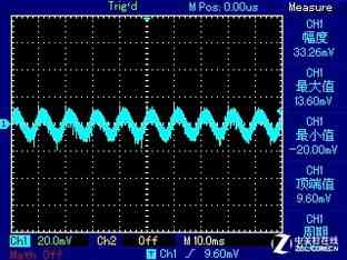 安钛克电源怎么样 安钛克EA650G PRO电源首测