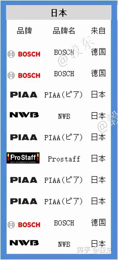 法雷奥雨刮器怎么样