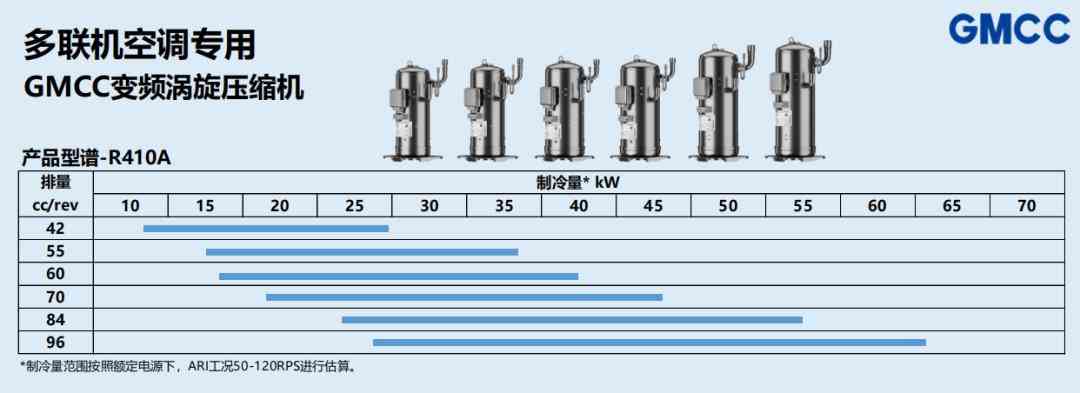 美芝压缩机质量全面评测:从机房到热泵的多场景应用解析 美芝压缩机质量全面评测:从机房到热泵的多场景应用解析