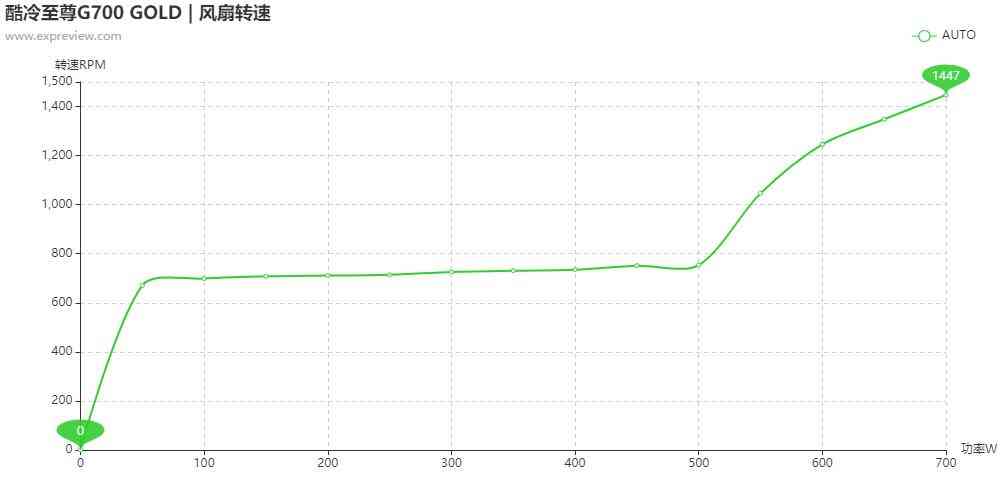 酷冷至尊G700 GOLD电源评测:高性价比的中高功率之选 酷冷至尊G700 GOLD电源评测:高性价比的中高功率之选