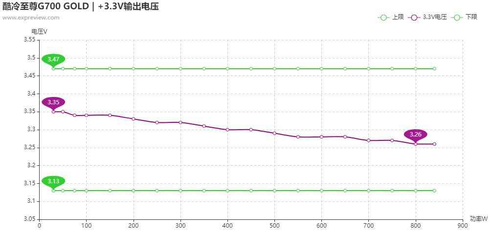 酷冷至尊G700 GOLD电源评测:高性价比的中高功率之选 酷冷至尊G700 GOLD电源评测:高性价比的中高功率之选