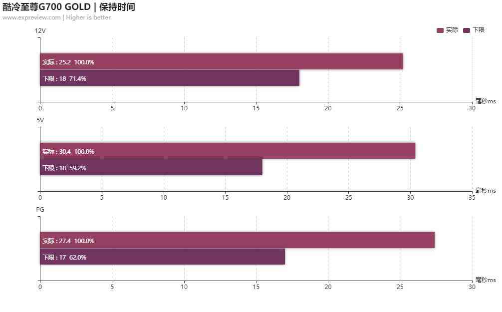 酷冷至尊G700 GOLD电源评测:高性价比的中高功率之选 酷冷至尊G700 GOLD电源评测:高性价比的中高功率之选