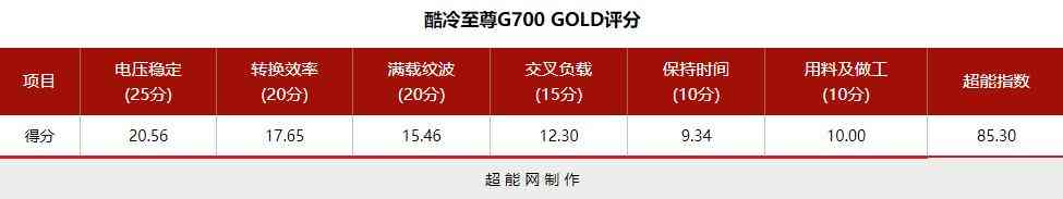 酷冷至尊G700 GOLD电源评测:高性价比的中高功率之选 酷冷至尊G700 GOLD电源评测:高性价比的中高功率之选