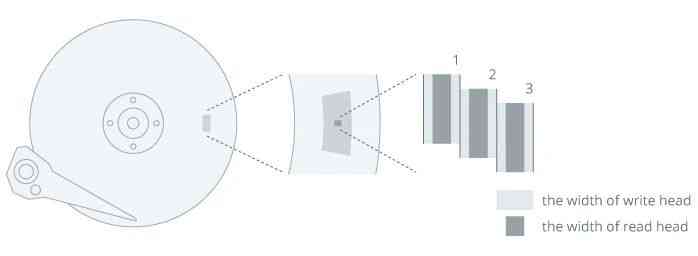 东芝硬盘质量怎么样 西数，希捷，东芝偷卖「劣质硬盘」，这些型号寿命和速度减半