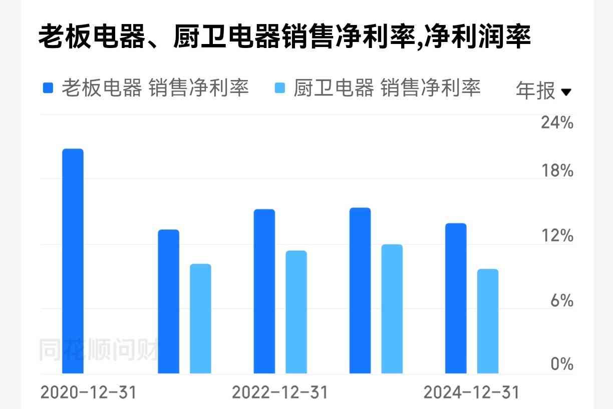 老板油烟机质量深度评测与老板电器投资前景全面分析
