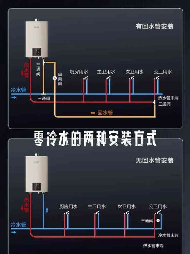 方太燃气热水器质量怎么样：换了3台燃气热水器，我发现了4个“通病”