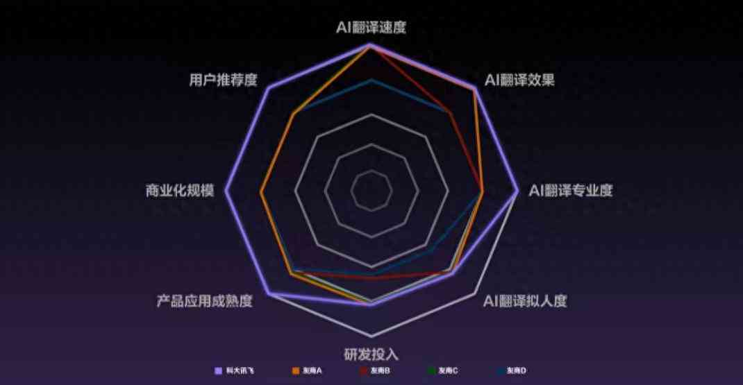 科大讯飞怎么样 IDC报告：科大讯飞8项评测全部第一，6项满分领跑行业